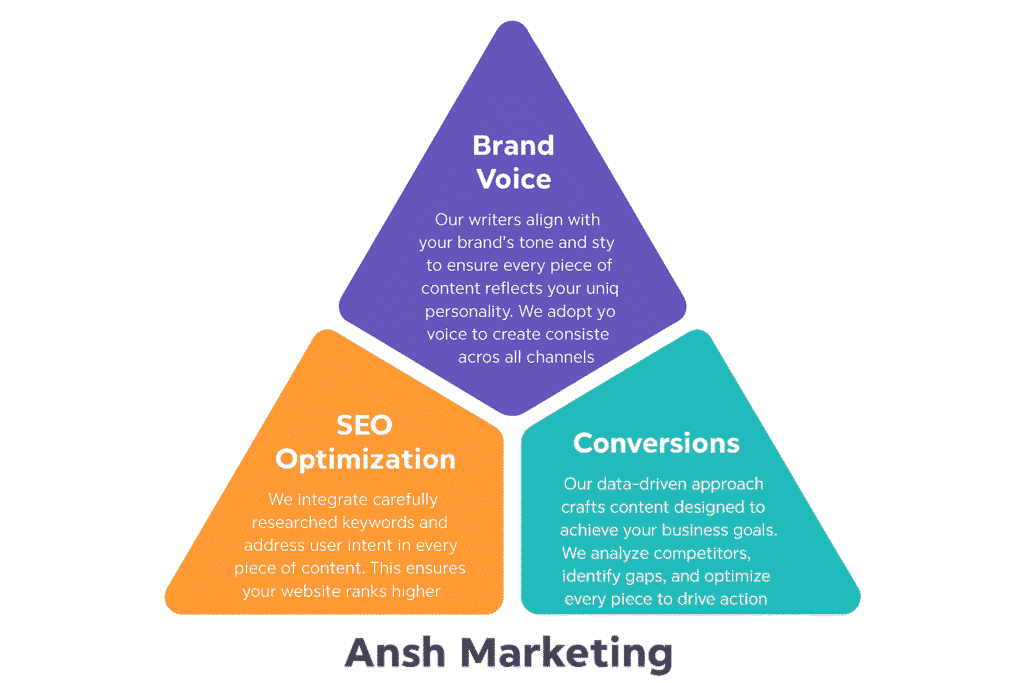 Affordable content writing services