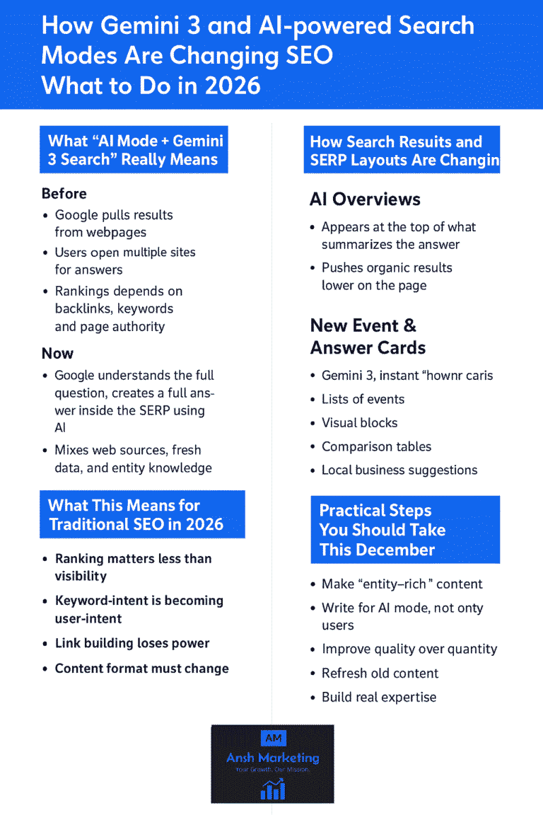 Gemini 3 and AI-Powered Search Modes